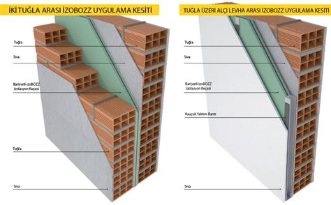Yalıtım Köpüğü: Etkili Isı ve Ses İzolasyonunun Anahtarı