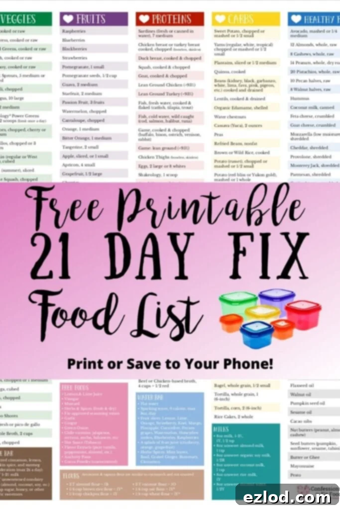 21 Day Fix Updated Food List in color coded columns with the text overlay, Free Printable 21 Day Fix Food List | Print for Save to Your Phone