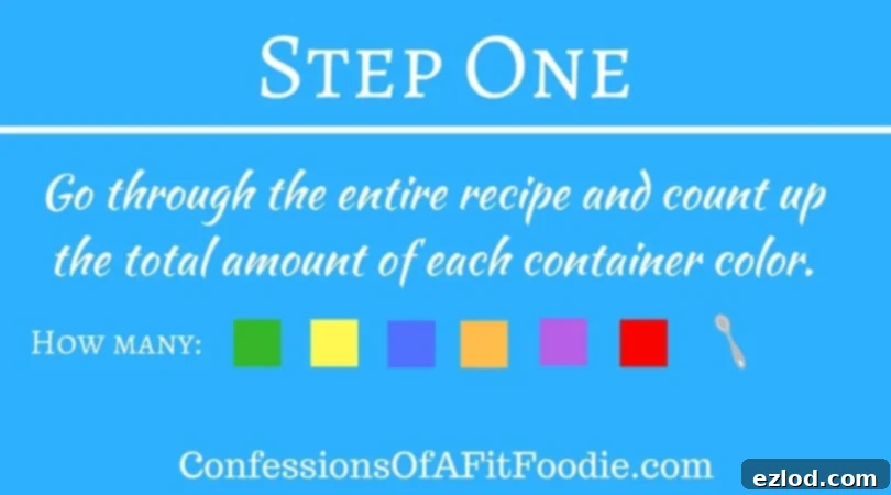 Blue background with white writing and colored squares explaining the simple 2-step process for calculating 21 Day Fix containers for any recipe.